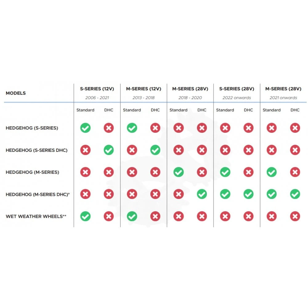 Motocaddy M-SERIES DHC HEDGEHOG WHEELS - Image 2